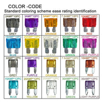 BLADE FUSES